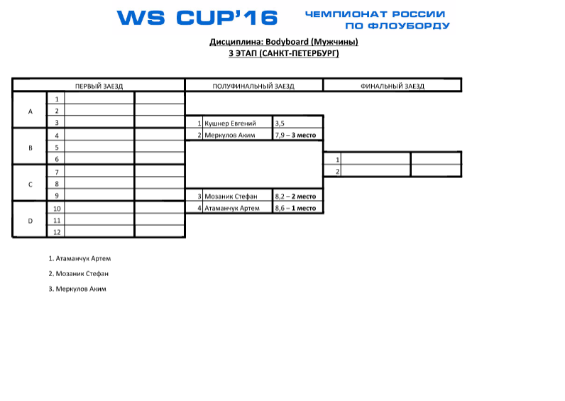 WS CUP'16 3 этап бодиборд мужчины