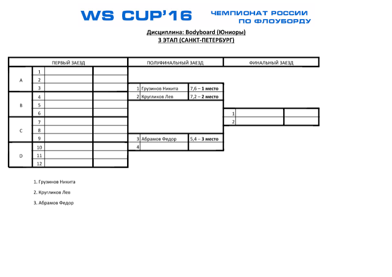 WS CUP'16 3 этап бодиборд юниоры