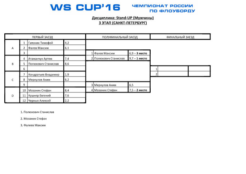 WS CUP'16 3 этап стенд ап мужчины