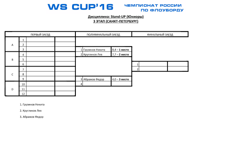 WS CUP'16 3 этап стенд ап юниоры